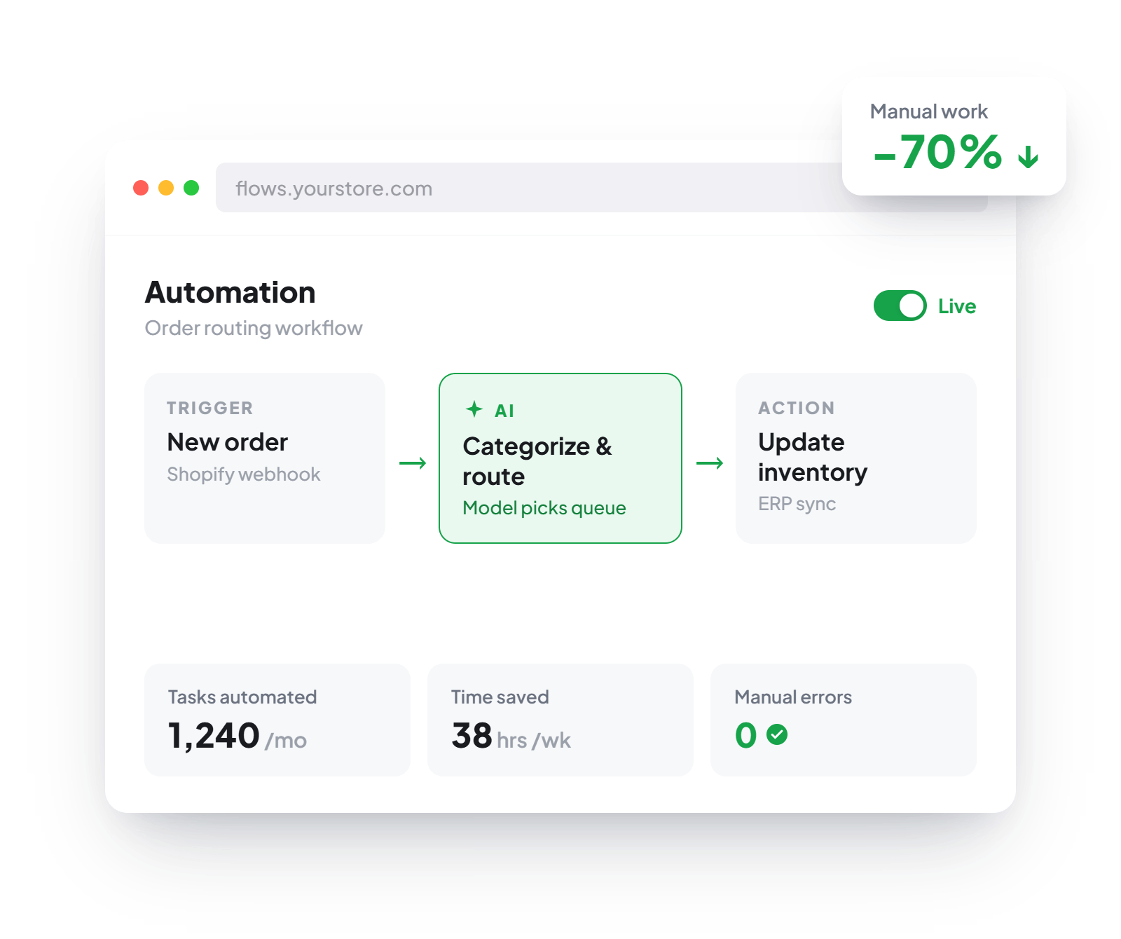 Shopify App Development automation