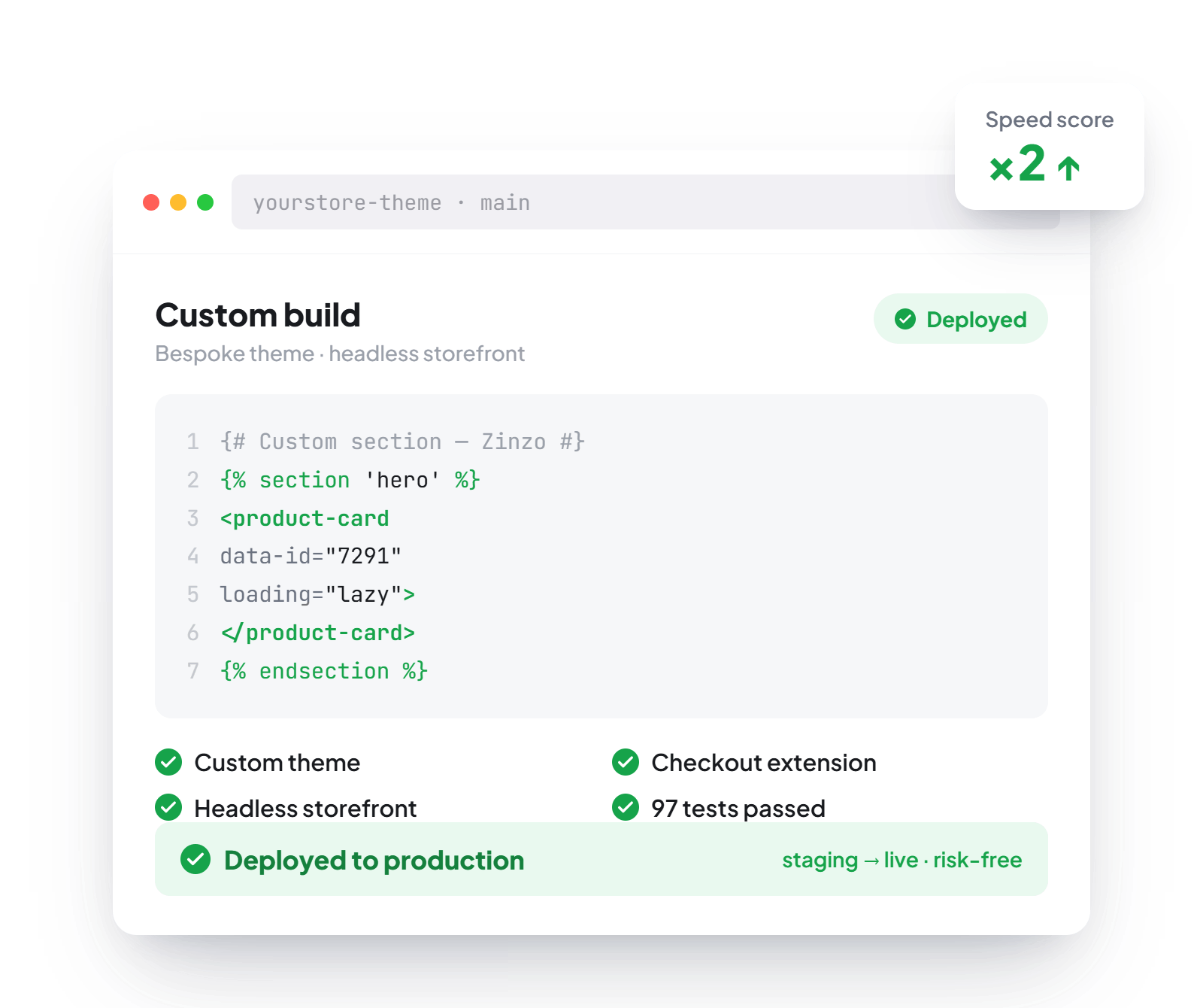 Custom Shopify build
